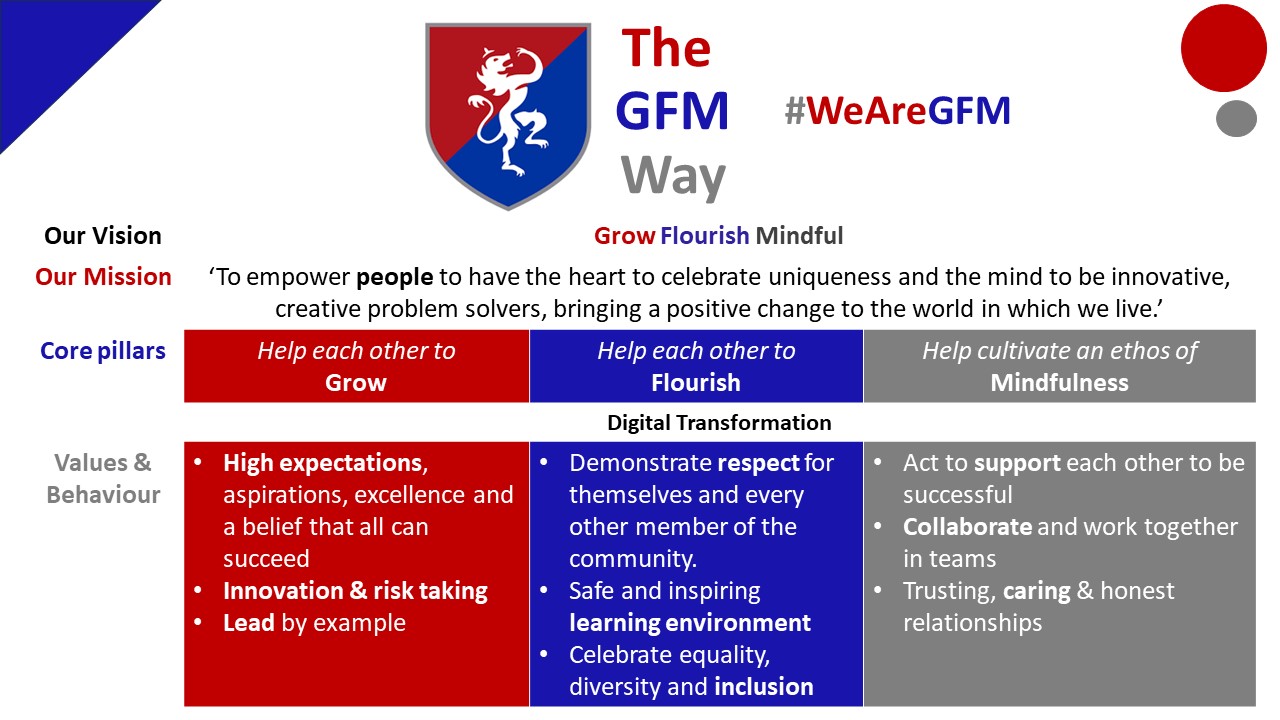 New GFM Way 1