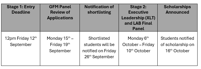 Timeline for scholarship